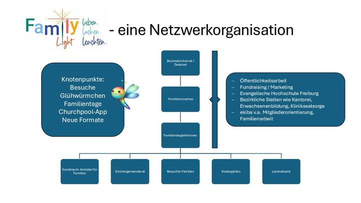 Quelle: Evangelischer Kirchenbezirk Ortenau, Evangelischer Kirchenbezirk Ortenau